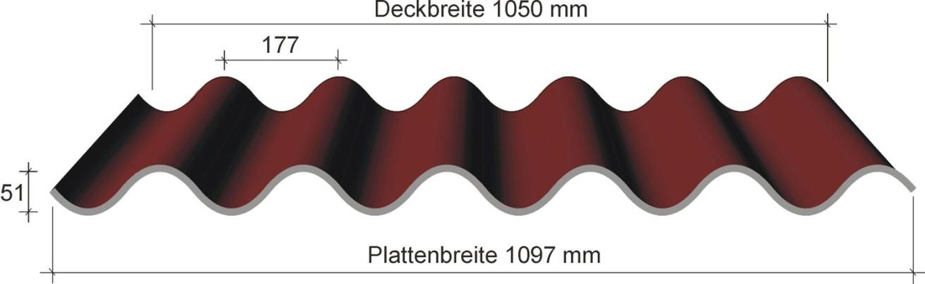 Faserzement-Wellplatte EUROPA Profil 6
